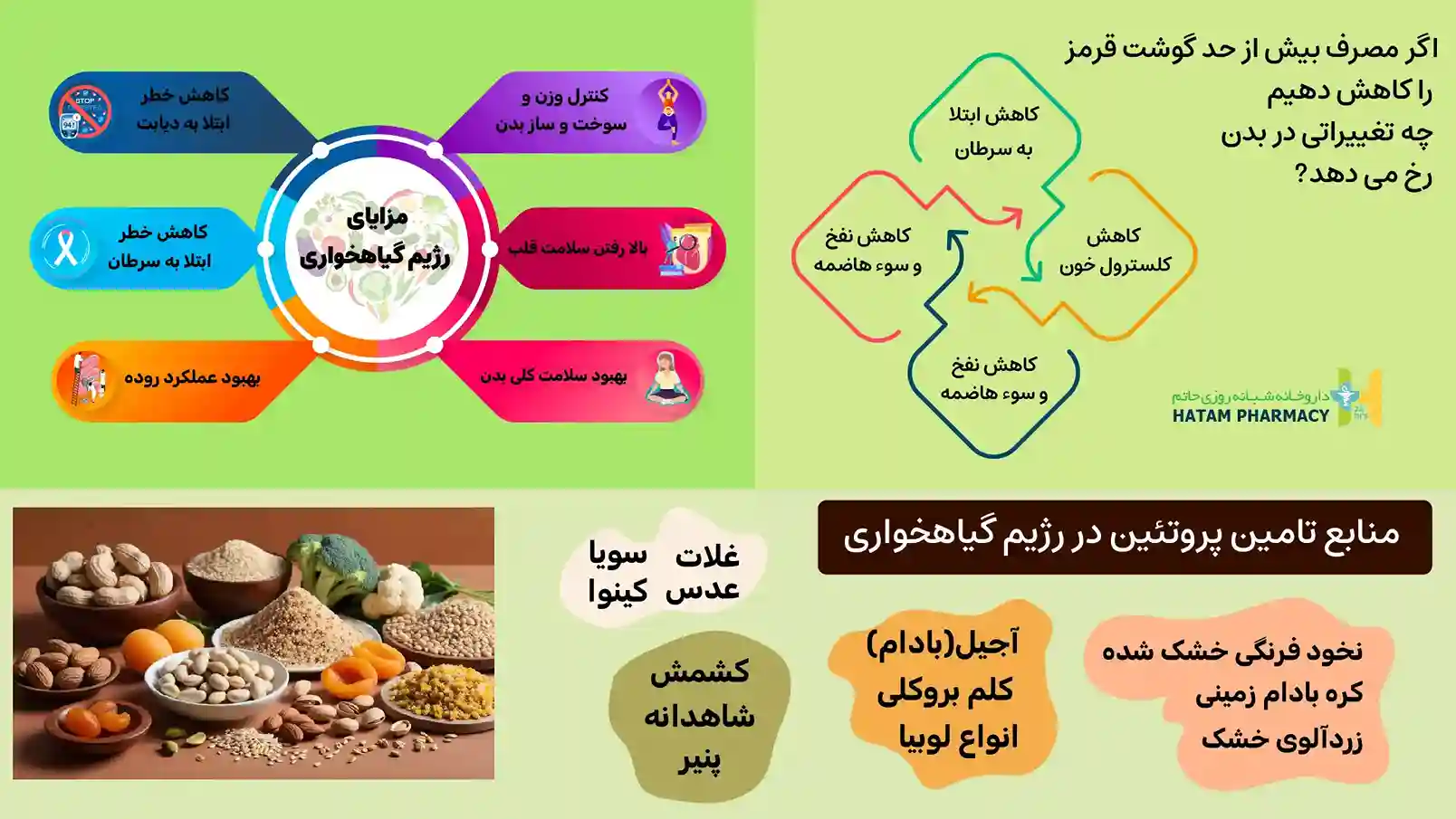 فواید رژیم گیاهخواری